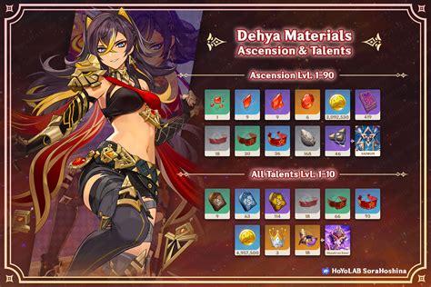 dehya materials|Dehya Ascension Materials Guide